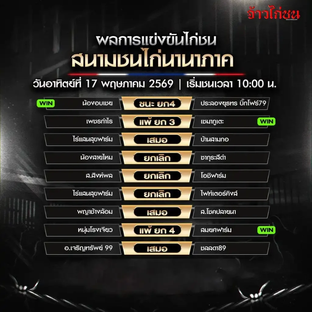 สรุปผลไก่ชน สนามชนไก่นานาภาค 17 พฤษภาคม 2569